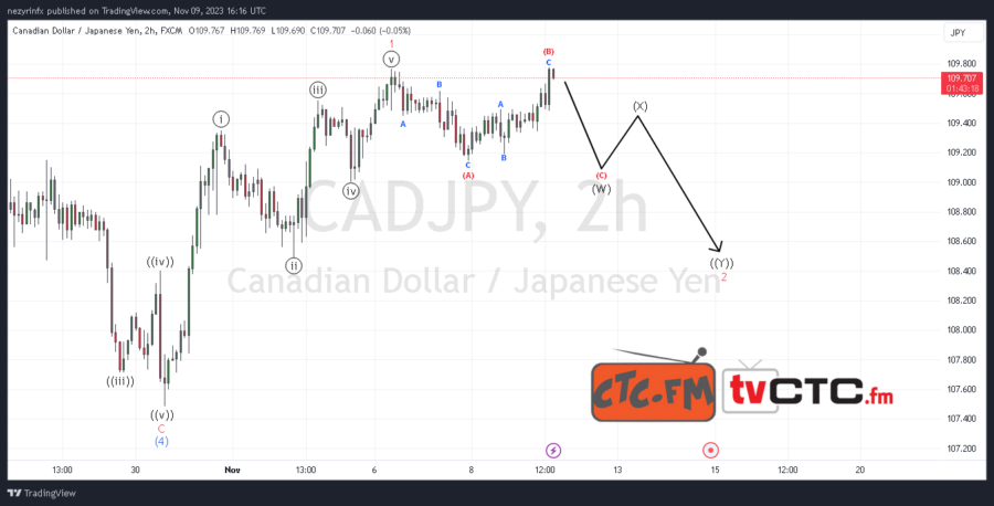 WXY-Correction-13-8