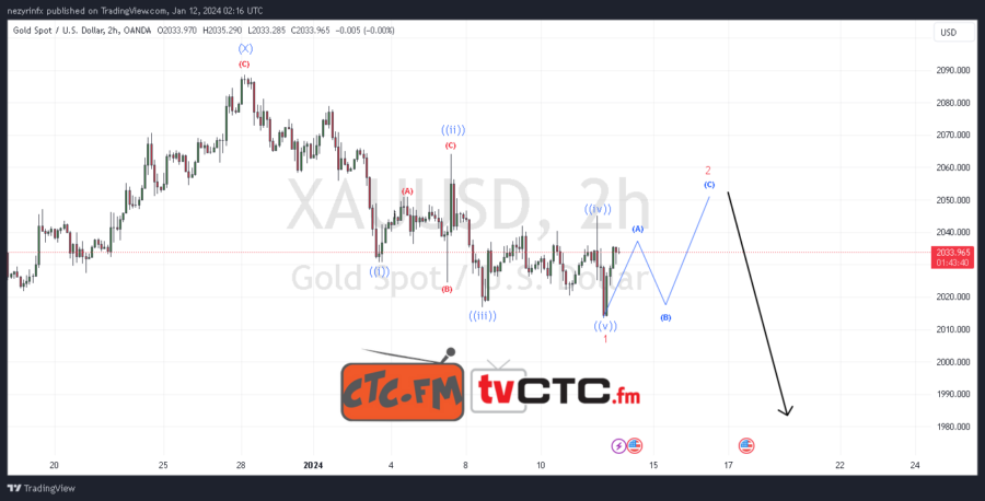 WXY-Correction-130