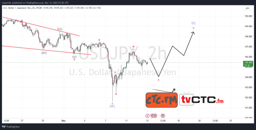 WXY-Correction-14-6