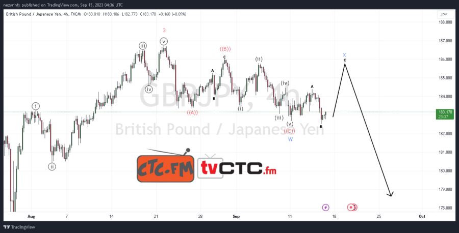 WXY-Correction-21-6