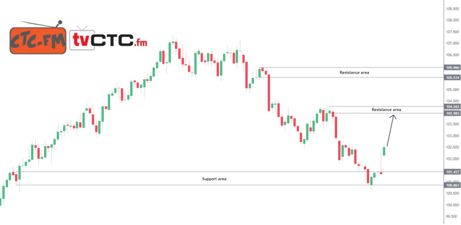 dxy-3