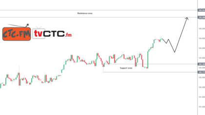 dxy-4