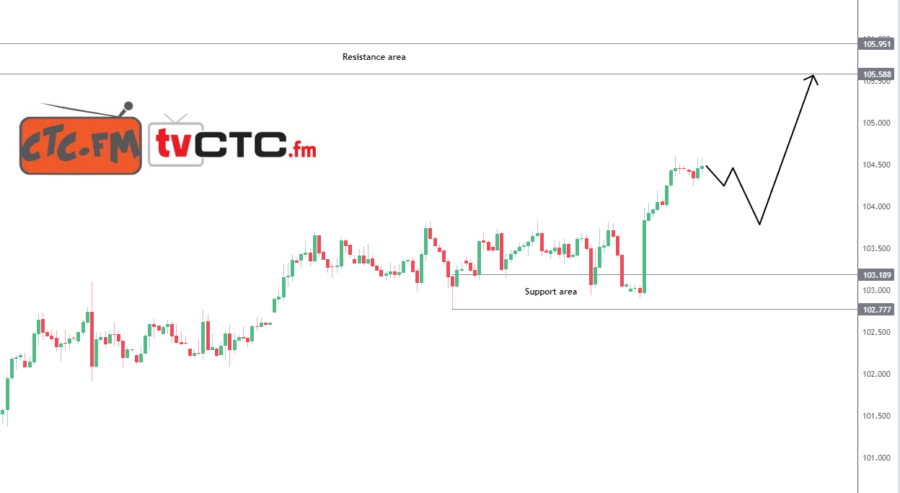 dxy-4