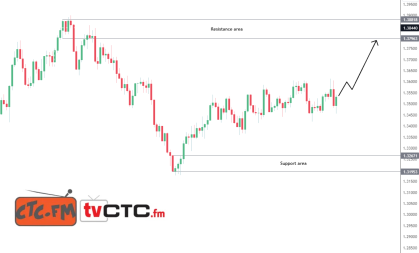 usdcad-33