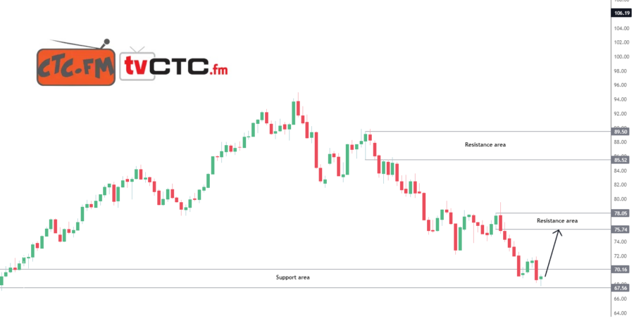 usoil-11