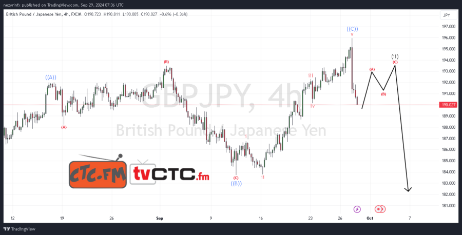 ABC Correction 24