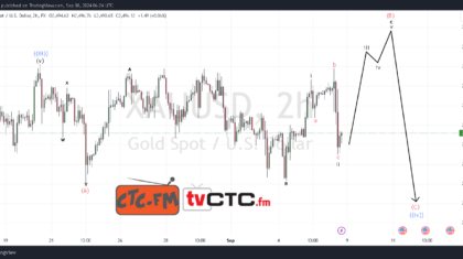 ABC Correction 247