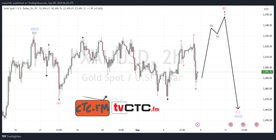 ABC Correction 247