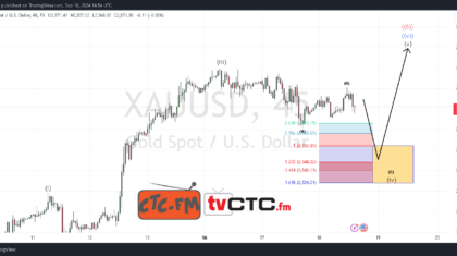 ABC Correction 248