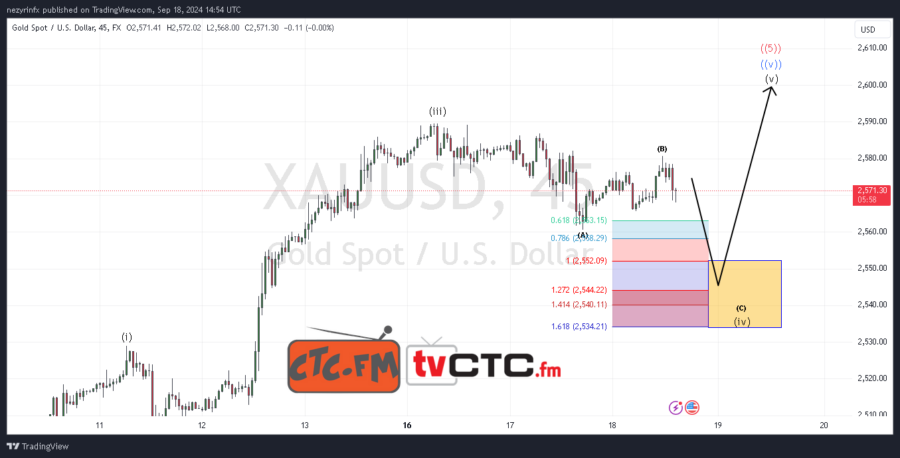 ABC Correction 248