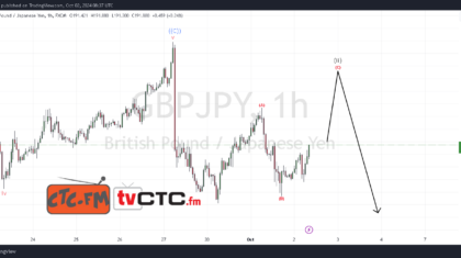 ABC Correction 25