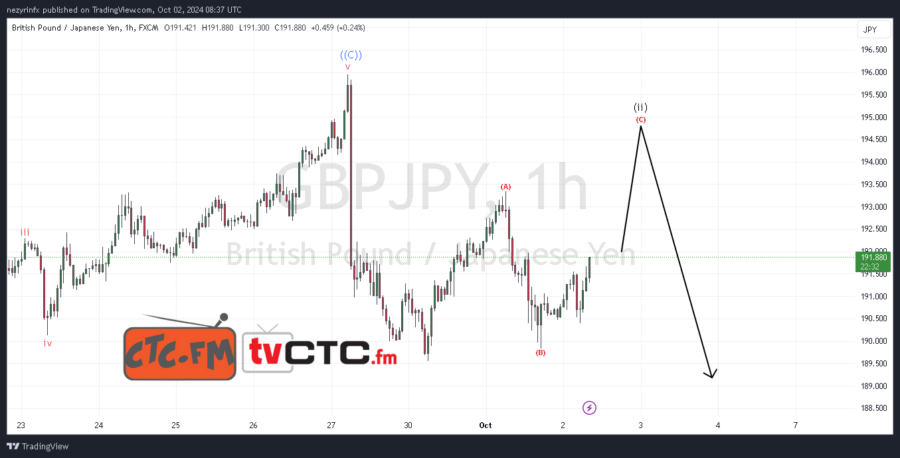 ABC Correction 25