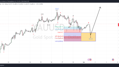 WXY Correction 148