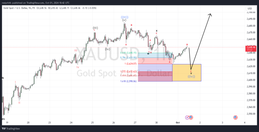 WXY Correction 148