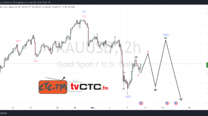 ABC Correction 251