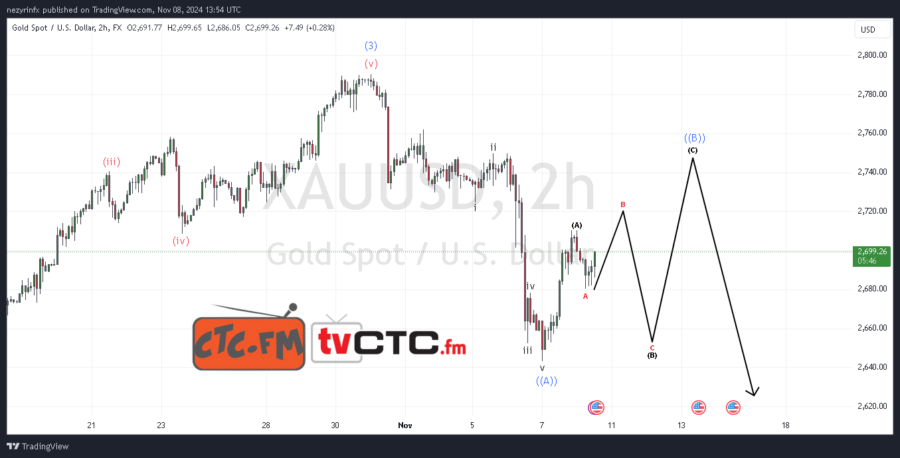 ABC Correction 251