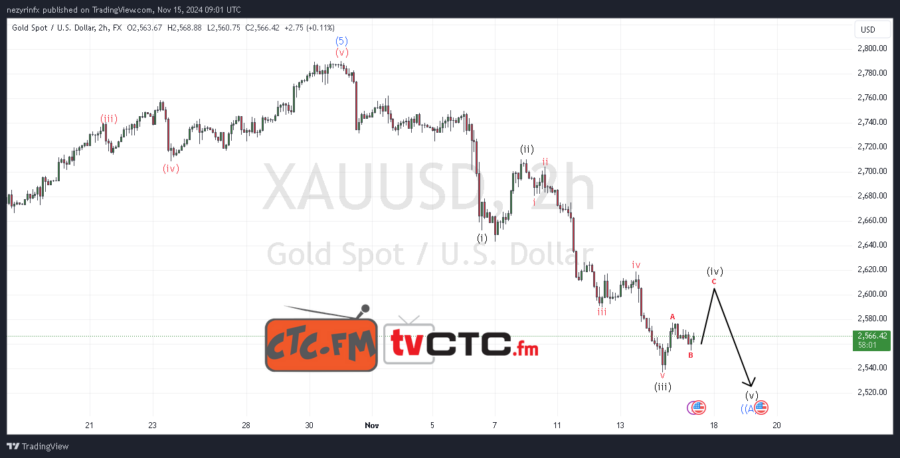 ABC Correction 252