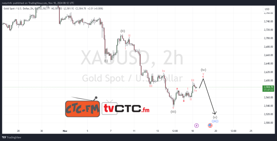 ABC Correction 253