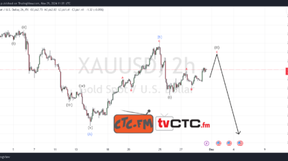 ABC Correction 254