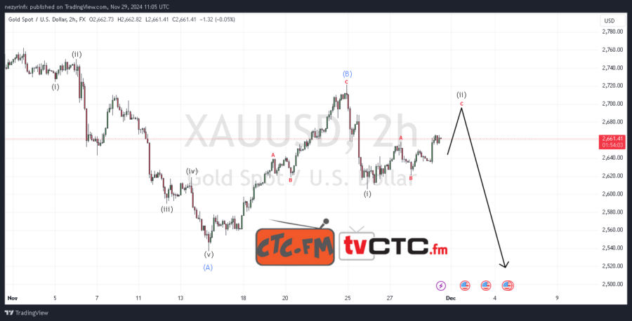 ABC Correction 254