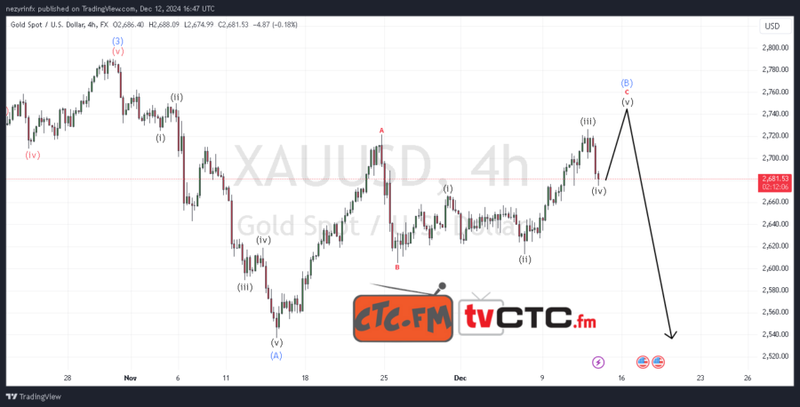 ABC Correction 255