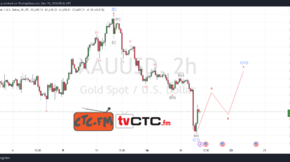 ABC Correction 257