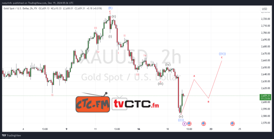 ABC Correction 257