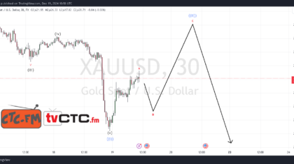 ABC Correction 258