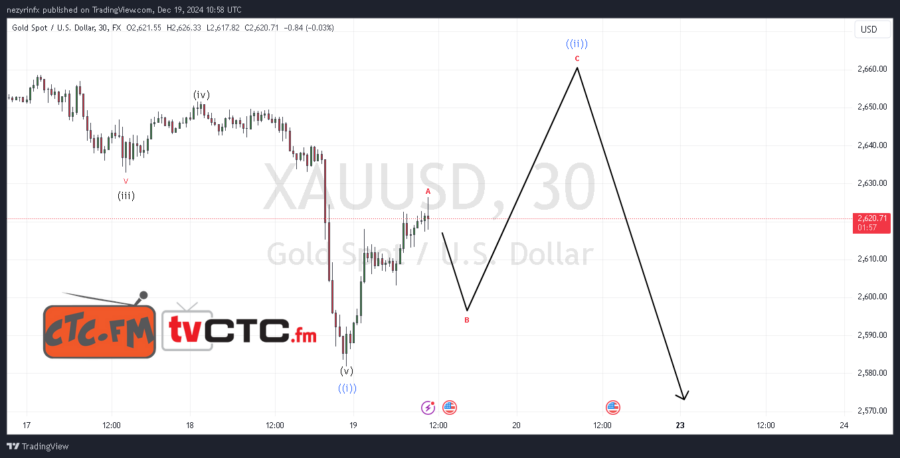 ABC Correction 258