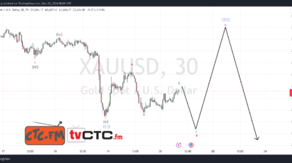 ABC Correction 261