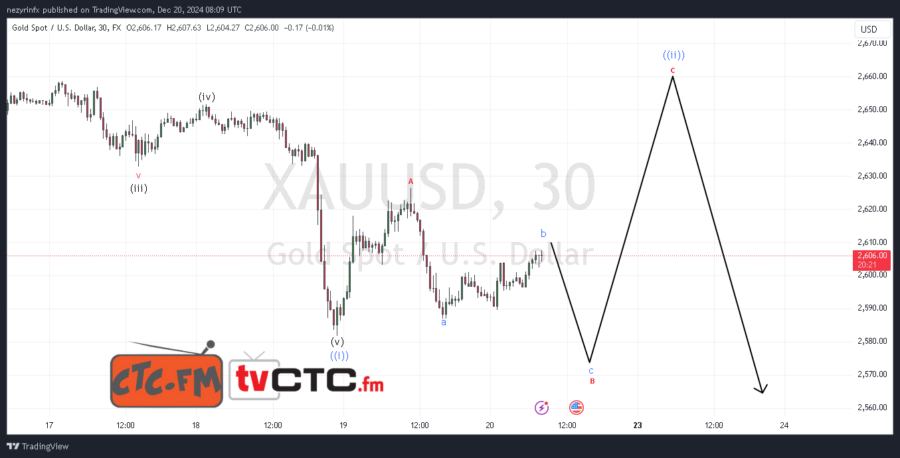 ABC Correction 261