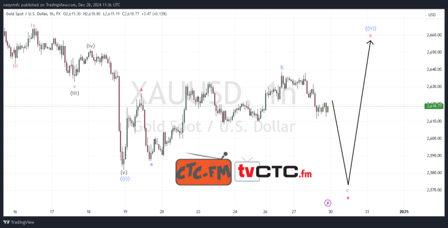 ABC Correction 262