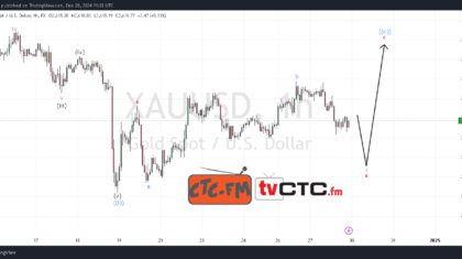 ABC Correction 263