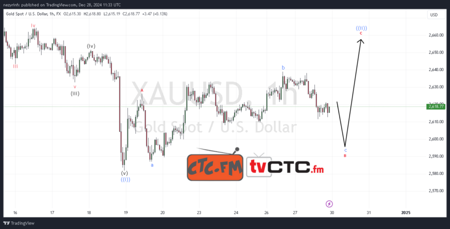 ABC Correction 263