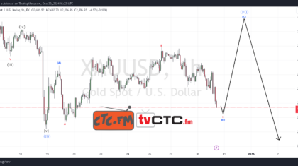 ABC Correction 264