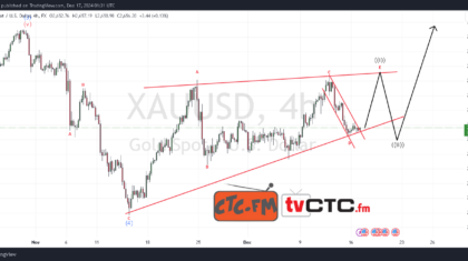 Leading Diagonal 5