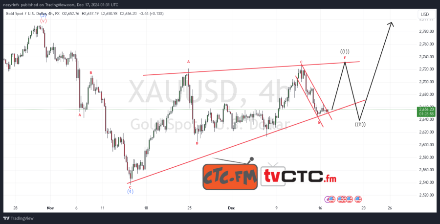 Leading Diagonal 5