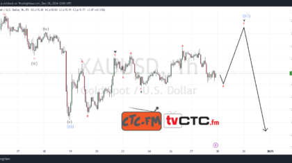 WXY Correction 151