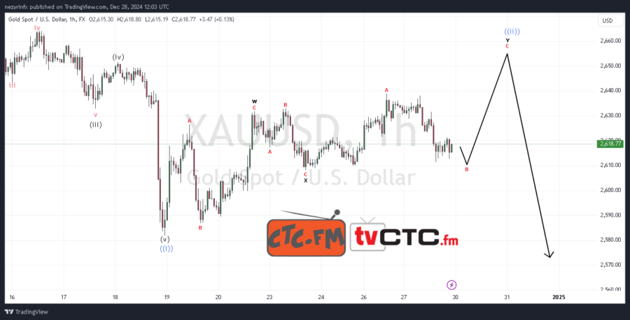 WXY Correction 151