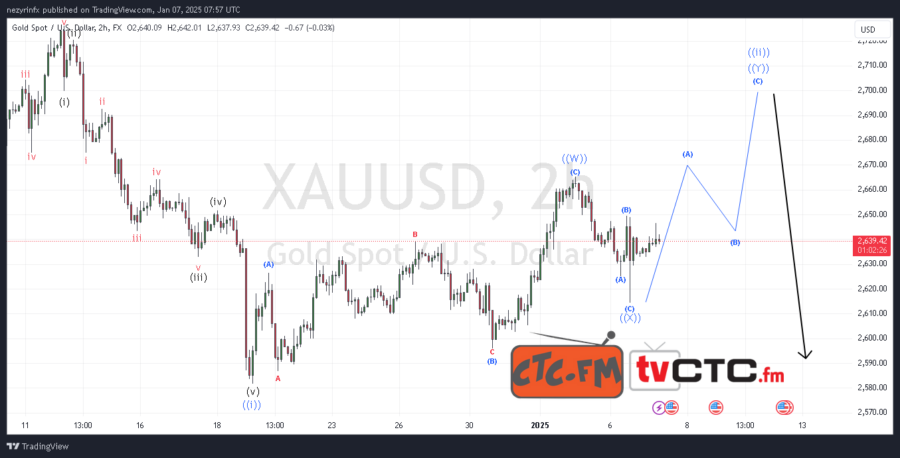 WXY Correction 152