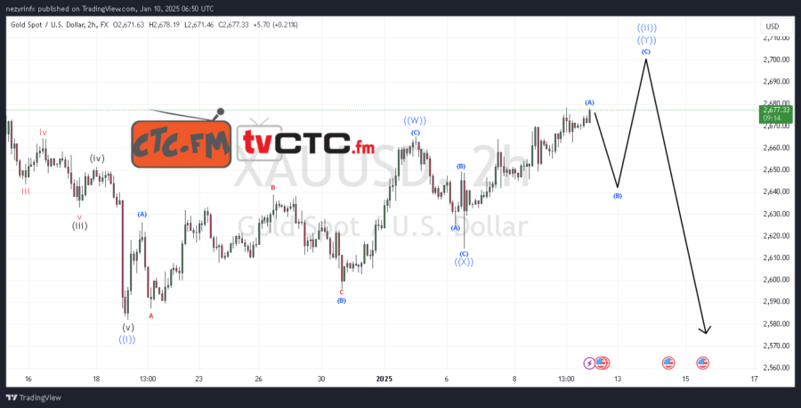 WXY Correction 153